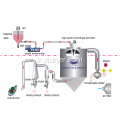 machine de séchage par pulvérisation centrifuge de l&#39;hydroxyde cuivrique